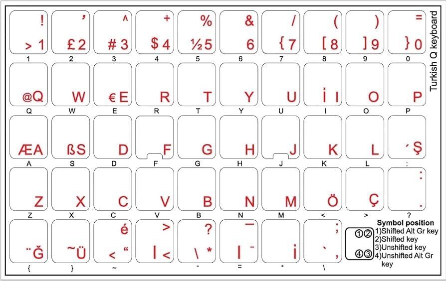 Klavye Etiketi Türkçe Turkish Sticker Şeffaf Transparent Siyah Harf Kktc Klavye Etiketi Türkçe Turkish Sticker Şeffaf Transparent Siyah Harf Kktc