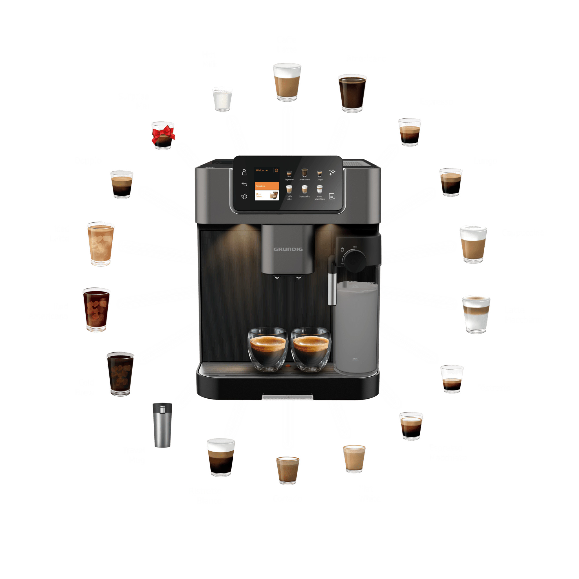 Grundig